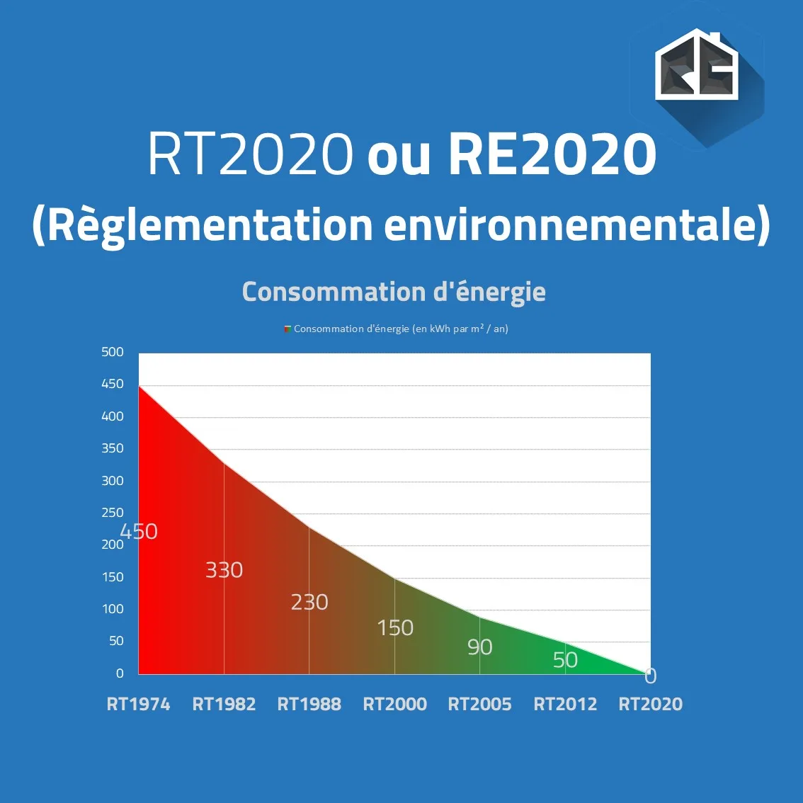 RE2020: Tout savoir sur la règlementation