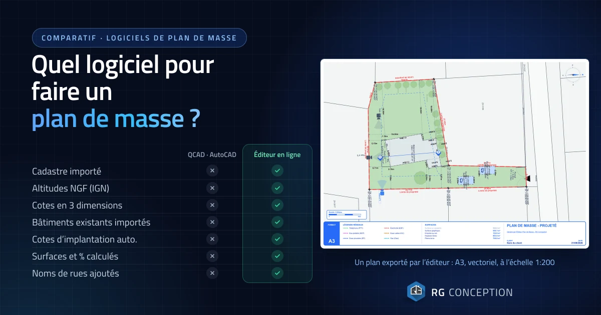 Quel logiciel choisir pour faire un plan de masse ?